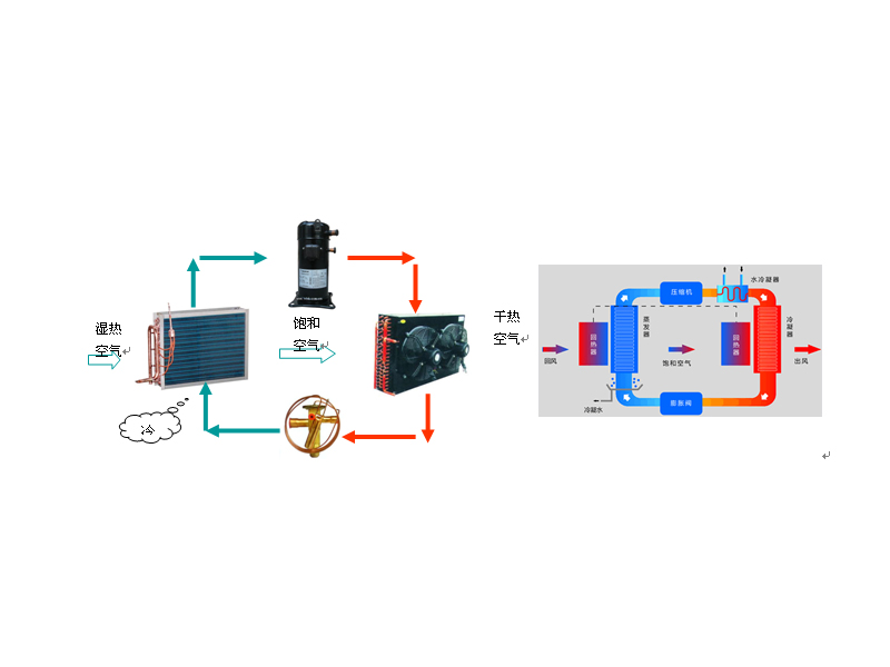 低溫帶式污泥干燥機設計